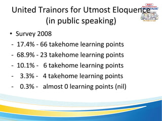 United Trainors for Utmost Eloquence (in public speaking) Survey 2008 -  17.4% - 66 takehome learning points -  68.9% - 23 takehome learning points -  10.1% -  6 takehome learning points -  3.3% -  4 takehome learning points -  0.3% -  almost 0 learning points (nil) 