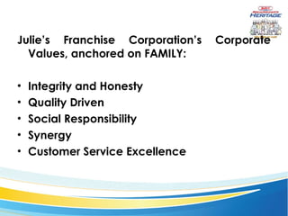 Julie’s Franchise Corporation’s Corporate Values, anchored on FAMILY:   Integrity and Honesty Quality Driven Social Responsibility Synergy Customer Service Excellence   
