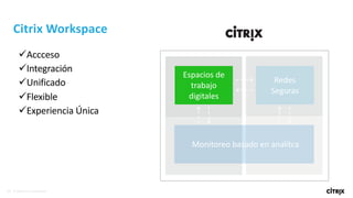 15 © 2018 Citrix | Confidential
üAccceso
üIntegración
üUnificado
üFlexible
üExperiencia Única
Citrix Workspace
Espacios de
trabajo
digitales
Redes
Seguras
Monitoreo basado en analítca
 