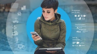 19 © 2018 Citrix | Confidential
Cloud providers
On-premises
apps & data
SaaS &
mobile apps
 