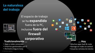 5 © 2017 Citrix | Confidential
La naturaleza
del trabajo
El espacio de trabajo
se ha expandido
fuera de la PC,
inclusive fuera del
firewall
corporativo
Tradicionalmente ...
• Apps y redes conocidas
• Entornos gestionados por IT
• Perímetro Seguro Corp.
... Hoy
•Muchas apps SaaS & nube
•Storage en nube sin control
•Usuarios remotos & móviles
 