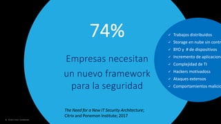 8 © 2017 Citrix | Confidential
The Need for a New IT Security Architecture;
Citrix and Ponemon Institute; 2017
ü Trabajos distribuidos
ü Storage en nube sin contr
ü BYO y # de dispositivos
ü Incremento de aplicacione
ü Complejidad de TI
ü Hackers motivadoss
ü Ataques extensos
ü Comportamientos malicio
74%
Empresas necesitan
un nuevo framework
para la seguridad
 