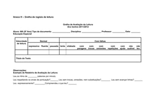 Anexo H – Grelha de registo de leitura
Grelha de Avaliação da Leitura
Ano lectivo 2011/2012
Aluno: MA (9º Ano) Tipo de documento: ________________ Disciplina: _________________ Professor: ___________ Data: ________
Educação Especial
Velocidade
de leitura
Normal Com falhas
expressiva fluente pausada lenta silabada com
paragens
com
trocas
com
omissões
com
repetições
com
ajuda
não
audível
não
leu
Título do Texto
Observações:
Exemplo de Relatório de Avaliação da Leitura:
Leu ao ritmo de ________ palavras por minuto.
Leu respeitando os sinais de pontuação?_______ Leu sem trocas, omissões, nem substituições?________ Leu sem avançar linhas? _______
Leu expressivamente? _________Compreendeu o que leu? _______
 