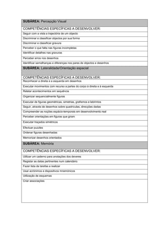 SUBÁREA: Percepção Visual
COMPETÊNCIAS ESPECÍFICAS A DESENVOLVER:
Seguir com a vista a trajectória de um objecto
Discriminar e classificar objectos por sua forma
Discriminar e classificar gravura
Perceber o que falta nas figuras incompletas
Identificar detalhes nas gravuras
Perceber erros nos desenhos
Identificar semelhanças e diferenças nos pares de objectos e desenhos
SUBÁREA: Lateralidade/Orientação espacial
COMPETÊNCIAS ESPECÍFICAS A DESENVOLVER:
Reconhecer a direita e a esquerda em desenhos
Executar movimentos com recurso a partes do corpo à direita e à esquerda
Relatar acontecimentos em sequência
Organizar sequencialmente figuras
Executar de figuras geométricas, simetrias, grafismos e labirintos
Seguir, através de desenhos sobre quadrículas, direcções dadas
Compreender as noções espácio-temporais em desenvolvimento real
Perceber orientações em figuras que giram
Executar traçados simétricos
Efectuar puzzles
Ordenar figuras desenhadas
Memorizar desenhos orientados
SUBÁREA: Memória
COMPETÊNCIAS ESPECÍFICAS A DESENVOLVER:
Utilizar um caderno para anotações dos deveres
Registar as datas pertinentes num calendário
Fazer lista de tarefas a realizar
Usar acrónimos e dispositivos mnemónicos
Utilização de esquemas
Criar associações
 