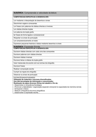SUBÁREA: Compreensão e velocidade da leitura
COMPETÊNCIAS ESPECÍFICAS A DESENVOLVER:
Ler mediante a interpretação de desenhos e sinais
Discriminar vogais e consoantes
Ler frases com palavras de sílabas directas e inversas
Ler sílabas directas duplas
Ler palavras de dupla grafia
ler frases de forma ligada e compreensível
Respeitar os sinais de pontuação
Ler compreensivamente um texto
Expressar pequenas histórias e ideias mediante desenhos e sinais
SUBÁREA: Expressão Escrita
COMPETÊNCIAS ESPECÍFICAS A DESENVOLVER:
Escrever sílabas directas com cada uma das consoantes
Escrever palavras com sílabas directas
Escrever sílabas inversas
Escrever letras e sílabas de dupla grafia
Usar maiúsculas de acordo com as normas de ortografia
Escrever frases
Realizar composição escrita
Cumprir as regras de ortografia
Observar os sinais de pontuação
ESTRATÉGIAS/ATIVIDADES
Utilização de materiais e recursos diversificados;
Uso das tecnologias de informação e comunicação;
Realização de jogos diversos /fichas de trabalho a fim de:
- Desenvolver a consciência fonológica
- Promover a lateralidade / organização espacial e temporal /a capacidade da memória remota
- Enriquecer o léxico
- Reduzir a frequência de erros ortográficos
- Desenvolver a expressão escrita....
 