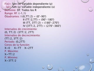 F(x)= Sen (x) Variable dependiente (y)
(y)= Sen (y) Variable independiente (x)
Dominio: Df: Todos los R
Rango: Rf: (-1,1)
Cuadrantes: I (0,TT/2) = (0°-90°)
II (TT/2,TT) = (90°-180°)
III (TT, 3TT/2) = (180°-270°)
IV (3TT/2, 2TT) = (270°-360°)
Intervalos de crecimiento:
(0, TT/2) (3TT/2, 2TT)
Intervalos de decrecimiento:
(TT/2, 3TT/2)
Periodo: (0,2TT)
Ceros de la función:
X=0 X=TT X=2TT
P. Máximo:
X=TT/2
P. Mínimo:
X=3TT/2
 