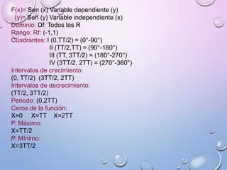 F(x)= Sen (x) Variable dependiente (y)
(y)= Sen (y) Variable independiente (x)
Dominio: Df: Todos los R
Rango: Rf: (-1,1)
Cuadrantes: I (0,TT/2) = (0°-90°)
II (TT/2,TT) = (90°-180°)
III (TT, 3TT/2) = (180°-270°)
IV (3TT/2, 2TT) = (270°-360°)
Intervalos de crecimiento:
(0, TT/2) (3TT/2, 2TT)
Intervalos de decrecimiento:
(TT/2, 3TT/2)
Periodo: (0,2TT)
Ceros de la función:
X=0 X=TT X=2TT
P. Máximo:
X=TT/2
P. Mínimo:
X=3TT/2
 
