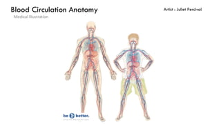 Juliet percival medical & scientific illustrator, uk | PDF