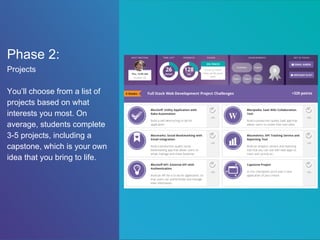 Phase 2:
Projects
You’ll choose from a list of
projects based on what
interests you most. On
average, students complete
3-5 projects, including a
capstone, which is your own
idea that you bring to life.
 