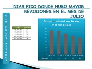 DIAS BAJOS DONDE HUBO MENOR Re S/C EN EL MES DE JULIOVEHICULOSPESADOS