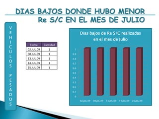VEHICULOS LIVIANOSINSPECCIONES REALIZADAS EN EL MES DE JULIOVEHICULOSLIVIANOS