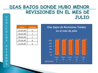Re S/CREALIZADAS EN EL MES DE JULIOVEHICULOSLIVIANOS