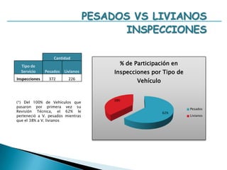 VEHICULOS LIVIANOS(*) Según el cronograma publicado por el MTC en Dic. Del 2008 los vehículos cuyo digito termina entre 0 y 4 son considerados V. rezagados en el mes de Julio, siendo correspondiente a este mes los vehículos de último dígito de placa 5.En SUNARP se exige Certificado de Operatividad a los vehículos que soliciten su Inscripción en esta Entidad Pública (Inmatriculados)
