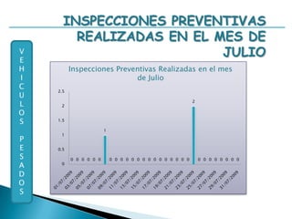 Re S/CREALIZADAS EN EL MES DE JULIOVEHICULOSPESADOS