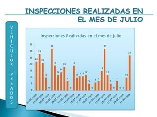 Re C/CREALIZADAS EN EL MES DE JULIOVEHICULOSPESADOSRe C/C Realizadas en el mes de Julio