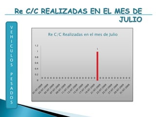 CUADRO RESUMEN DEL MES DE JULIO PARA VEHICULOS PESADOSVEHICULOSPESADOS