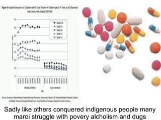 Sadly like others conquered indigenous people many maroi struggle with povery alcholism and dugs abuse. 