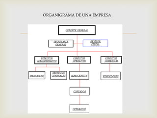 ORGANIGRAMA DE UNA EMPRESA




           
 
