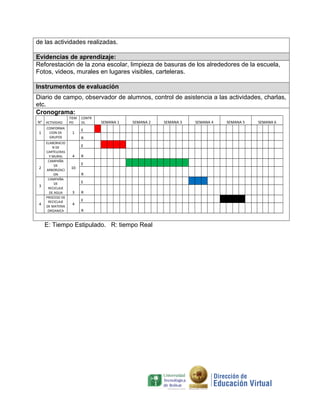 de las actividades realizadas.
Evidencias de aprendizaje:
Reforestación de la zona escolar, limpieza de basuras de los alrededores de la escuela,
Fotos, videos, murales en lugares visibles, carteleras.
Instrumentos de evaluación
Diario de campo, observador de alumnos, control de asistencia a las actividades, charlas,
etc.
Cronograma:
N° ACTIVIDAD
1

2

3

4

CONFORMA
CION DE
GRUPOS
ELABORACIO
N DE
CARTELERAS
Y MURAL
CAMPAÑA
DE
ARBORIZACI
ON
CAMPAÑA
DE
RECICLAJE
DE AGUA
PROCESO DE
RECICLAJE
DE MATERIA
ORGANICA

TIEM
PO

1

CONTR
OL

SEMANA 1

SEMANA 2

E
R
E

4
10

R
E
R
E

3
4

R
E
R

E: Tiempo Estipulado. R: tiempo Real

SEMANA 3

SEMANA 4

SEMANA 5

SEMANA 6

 