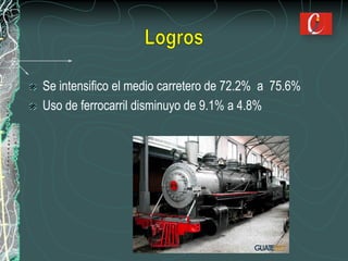 Se intensifico el medio carretero de 72.2% a 75.6%
Uso de ferrocarril disminuyo de 9.1% a 4.8%
 