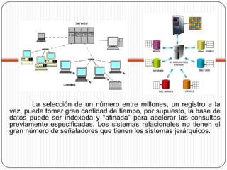 La selección de un número entre millones, un registro a la
vez, puede tomar gran cantidad de tiempo, por supuesto, la base de
datos puede ser indexada y “afinada” para acelerar las consultas
previamente especificadas. Los sistemas relacionales no tienen el
gran número de señaladores que tienen los sistemas jerárquicos.
 
