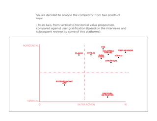 So, we decided to analyse the competitor from two points of
view:
- In an Axis, from vertical to horizontal value proposition,
compared against user gratiﬁcation (based on the interviews and
subsequent reviews to some of this platforms).
VERTICAL
HORIZONTAL
SATISFACTION
YEII
0 10
CÍVICO
TRIP ADVISORCOLOMBIA
TRAVEL
ATRÁPALO
FESTIVAL
DE TEATRO
GUÍA
TODO
ESTEREOPICNIC
APP
VIVE.INPLAN B
 