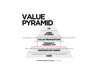 The lean product process. Dan Olsen
USER
Young Adults who wants to go to events
UNDESERVED NEEDS
User can’t ﬁnd valuable information related to big events
VALUE PROPOSITION
A platform to discover in deep what best events have to offer
PRODUCT
MARKET-FIT
USER
STORIES
UX
VALUE
PYRAMID
 