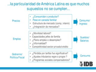 Presentación de Julio Guzmán, del BID en el World Business Forum en la ciudad de Guayaquil - 30 noviembre de 2010