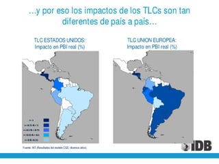 Presentación de Julio Guzmán, del BID en el World Business Forum en la ciudad de Guayaquil - 30 noviembre de 2010