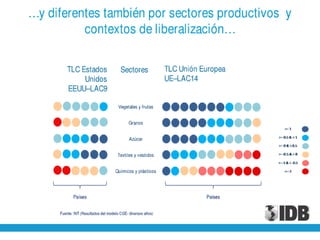 Presentación de Julio Guzmán, del BID en el World Business Forum en la ciudad de Guayaquil - 30 noviembre de 2010