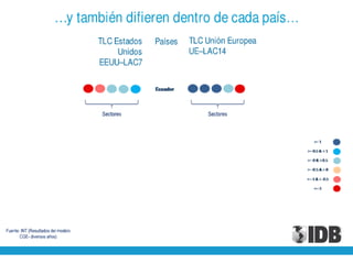 Presentación de Julio Guzmán, del BID en el World Business Forum en la ciudad de Guayaquil - 30 noviembre de 2010