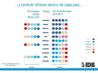 Presentación de Julio Guzmán, del BID en el World Business Forum en la ciudad de Guayaquil - 30 noviembre de 2010