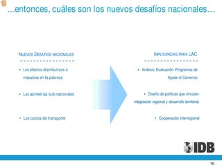 Presentación de Julio Guzmán, del BID en el World Business Forum en la ciudad de Guayaquil - 30 noviembre de 2010