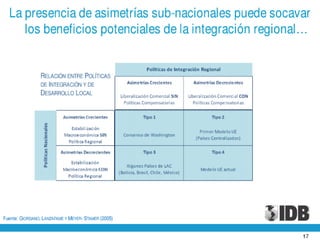 Presentación de Julio Guzmán, del BID en el World Business Forum en la ciudad de Guayaquil - 30 noviembre de 2010