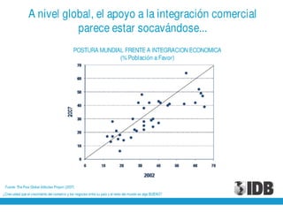 Presentación de Julio Guzmán, del BID en el World Business Forum en la ciudad de Guayaquil - 30 noviembre de 2010