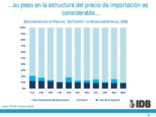 Presentación de Julio Guzmán, del BID en el World Business Forum en la ciudad de Guayaquil - 30 noviembre de 2010