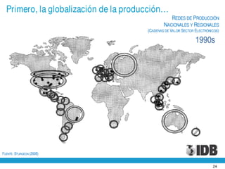 Presentación de Julio Guzmán, del BID en el World Business Forum en la ciudad de Guayaquil - 30 noviembre de 2010