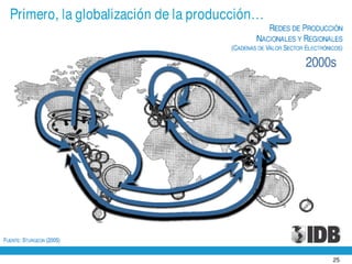 Presentación de Julio Guzmán, del BID en el World Business Forum en la ciudad de Guayaquil - 30 noviembre de 2010