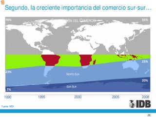 Presentación de Julio Guzmán, del BID en el World Business Forum en la ciudad de Guayaquil - 30 noviembre de 2010