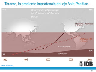 Presentación de Julio Guzmán, del BID en el World Business Forum en la ciudad de Guayaquil - 30 noviembre de 2010