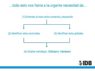 Presentación de Julio Guzmán, del BID en el World Business Forum en la ciudad de Guayaquil - 30 noviembre de 2010