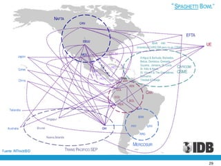 Presentación de Julio Guzmán, del BID en el World Business Forum en la ciudad de Guayaquil - 30 noviembre de 2010