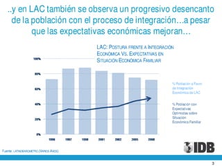 Presentación de Julio Guzmán, del BID en el World Business Forum en la ciudad de Guayaquil - 30 noviembre de 2010