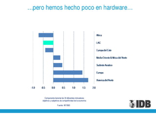 Presentación de Julio Guzmán, del BID en el World Business Forum en la ciudad de Guayaquil - 30 noviembre de 2010