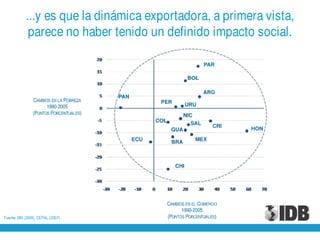 Presentación de Julio Guzmán, del BID en el World Business Forum en la ciudad de Guayaquil - 30 noviembre de 2010