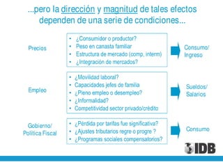 Presentación de Julio Guzmán, del BID en el World Business Forum en la ciudad de Guayaquil - 30 noviembre de 2010
