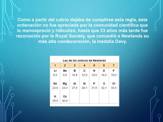 Como a partir del calcio dejaba de cumplirse esta regla, esta 
ordenación no fue apreciada por la comunidad científica que 
lo menospreció y ridiculizó, hasta que 23 años más tarde fue 
reconocido por la Royal Society, que concedió a Newlands su 
más alta condecoración, la medalla Davy. 
 
