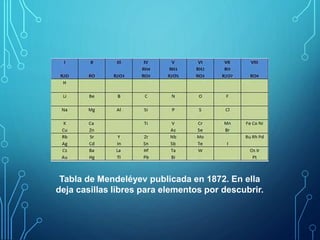Tabla de Mendeléyev publicada en 1872. En ella 
deja casillas libres para elementos por descubrir. 
 