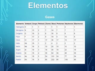 Gases 
 