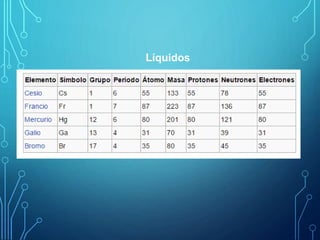 Líquidos 
 